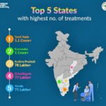 आयुष्मान भारत योजना के क्रियान्वयन में देश के अग्रणी राज्यों में शामिल है छत्तीसगढ़
