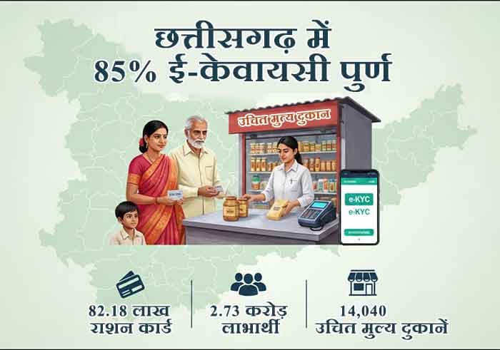 अन्न से आत्मनिर्भरता: पीडीएस बना करोड़ों परिवारों का सहारा अन्न से आत्मनिर्भरता: पीडीएस बना करोड़ों परिवारों का सहारा