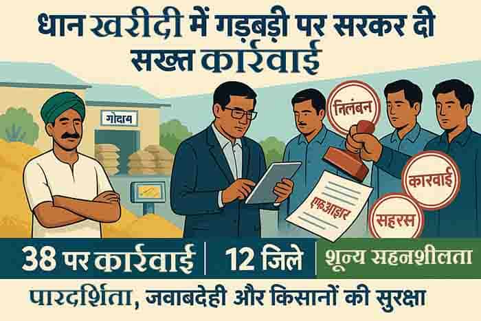 किसानों के हक से खिलवाड़ पड़ा भारी, धान खरीदी में अनियमितता पर कड़ा प्रहार किसानों के हक से खिलवाड़ पड़ा भारी, धान खरीदी में अनियमितता पर कड़ा प्रहार