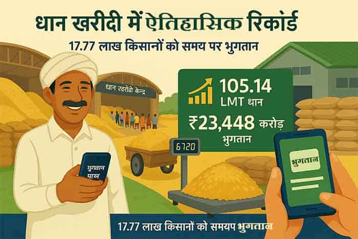 खेत से खाते तक भरोसे की फसल: धान खरीदी ने रचा नया आर्थिक इतिहास खेत से खाते तक भरोसे की फसल: धान खरीदी ने रचा नया आर्थिक इतिहास