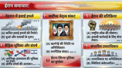 तेहरान हमलों के बाद ईरान में शोक और जवाबी कार्रवाई, क्षेत्रीय तनाव बढ़ा तेहरान हमलों के बाद ईरान में शोक और जवाबी कार्रवाई, क्षेत्रीय तनाव बढ़ा