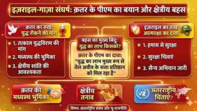 क़तर–इज़राइल तनाव बढ़ा, दोहा हमले को लेकर विवाद गहराया