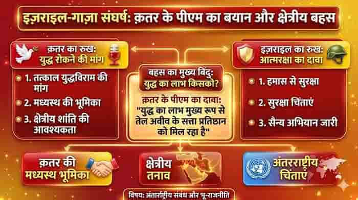 क़तर–इज़राइल तनाव बढ़ा, दोहा हमले को लेकर विवाद गहराया