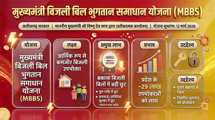 कोरोना के बाद आर्थिक संबल—एमबीबीएस योजना से मिलेगी बिजली उपभोक्ताओं को राहत कोरोना के बाद आर्थिक संबल—एमबीबीएस योजना से मिलेगी बिजली उपभोक्ताओं को राहत