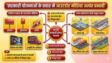 अब ऐप से होगी निगरानी, आउटडोर मीडिया पर रखी जाएगी डिजिटल नजर