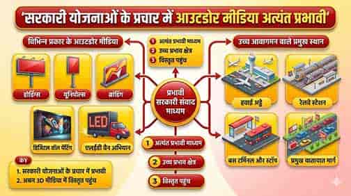 अब ऐप से होगी निगरानी, आउटडोर मीडिया पर रखी जाएगी डिजिटल नजर