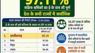 देशभर में छत्तीसगढ़ का जलवा! मनरेगा ई-KYC में सबको पछाड़ा, बना नंबर १
