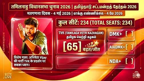 मतगणना का महासंग्राम—234 सीटों पर टक्कर, Vijay की एंट्री ने बढ़ाई दिलचस्पी