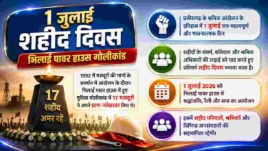 शहीद दिवस की तैयारियां पूरी! 1 जुलाई को विशेष कार्यक्रम आयोजित करेगा छत्तीसगढ़ मुक्ति मोर्चा