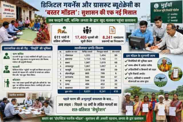 बस्तर मॉडल बना देशभर में चर्चा का विषय, डिजिटल गवर्नेंस से सुशासन को नई पहचान बस्तर मॉडल बना देशभर में चर्चा का विषय, डिजिटल गवर्नेंस से सुशासन को नई पहचान