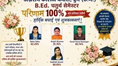 अग्रसेन महाविद्यालय का शानदार प्रदर्शन! धनोरा के छात्र-छात्राओं ने बढ़ाया कॉलेज का मान