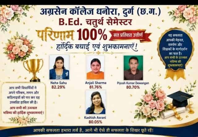 अग्रसेन महाविद्यालय का शानदार प्रदर्शन! धनोरा के छात्र-छात्राओं ने बढ़ाया कॉलेज का मान अग्रसेन महाविद्यालय का शानदार प्रदर्शन! धनोरा के छात्र-छात्राओं ने बढ़ाया कॉलेज का मान